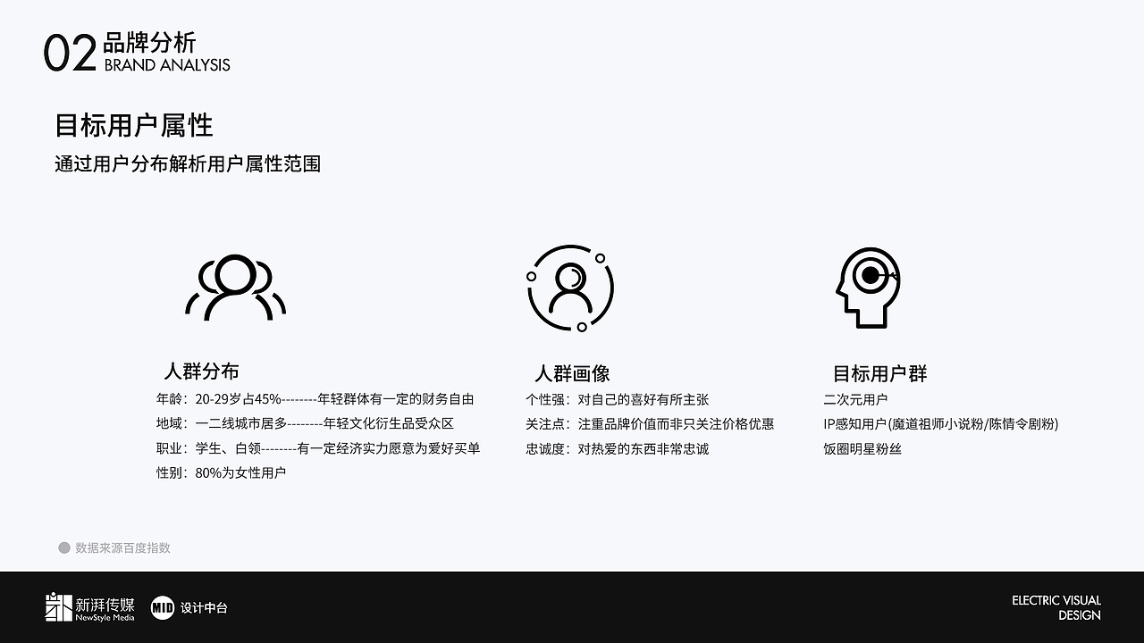 2019-2020作品_店铺视觉规范（图ZMjQ1NzU3ODky） - 电商 - 站酷设计师上春原创素材 - 站酷ZCOOL