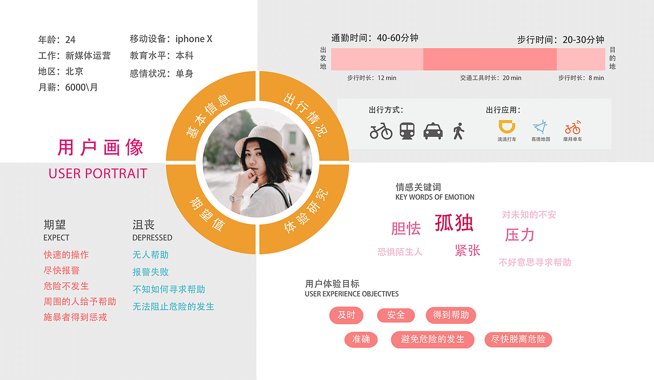 Visafe 安全出行预警服务系统（图ZMTc4MDYwNDI4） - 其他UI - 站酷设计师HeaveN_TH原创素材 - 站酷ZCOOL
