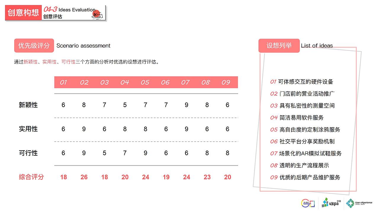 舒识定制--鞋品定制消费体验设计&UXPA大赛需求报告（图ZMjIxMzM1OTQ4） - 交互/UE - 站酷设计师雪莲爱看书原创素材 - 站酷ZCOOL
