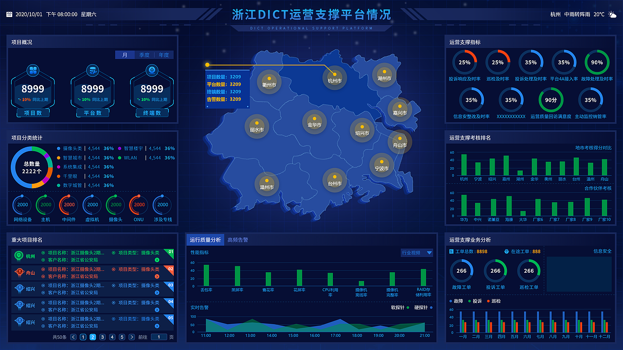 去年做的大屏设计 话不多说上图！（图ZMjQ0NzIyOTk2） - 其他网页 - 站酷设计师水的鱼原创素材 - 站酷ZCOOL