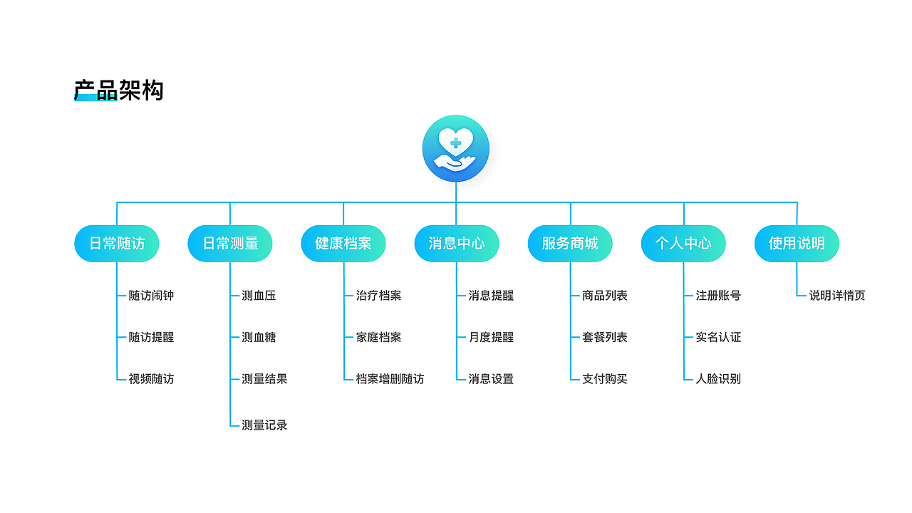 #2020青春答卷#灯具设计（图ZMjEwNzAzMDEy） - 生活用品 - 站酷设计师青科大产品原创素材 - 站酷ZCOOL