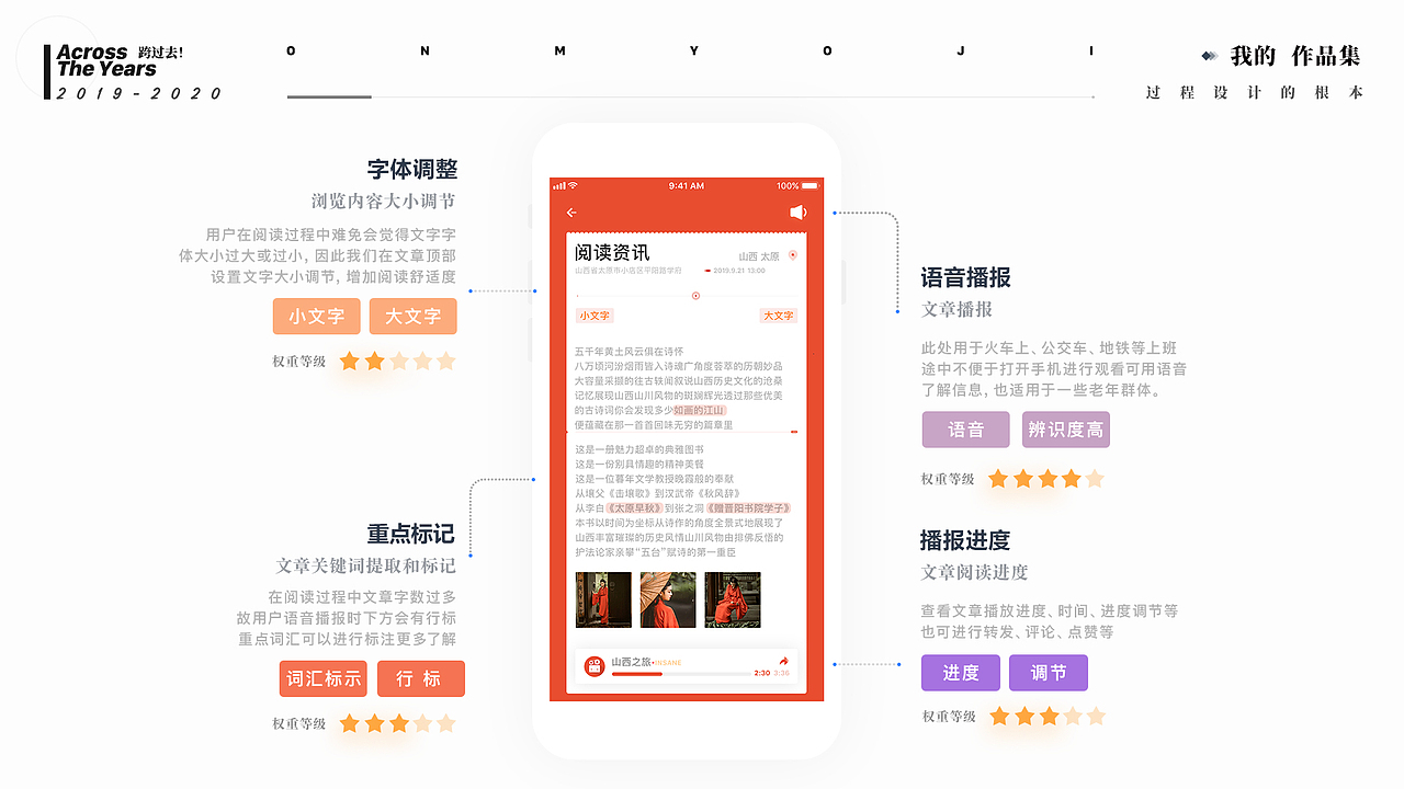 2020上半年作品集（图ZMjIyNDI1MTA4） - APP界面 - 站酷设计师一本正泽原创素材 - 站酷ZCOOL