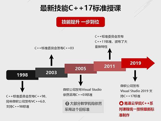 详情页面