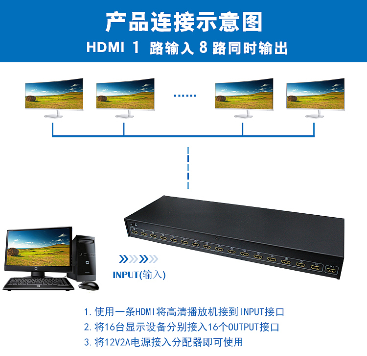 HDMI分配器 一分16