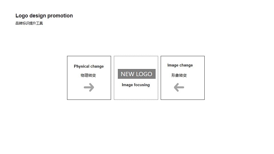 绿叶生命标志修改提案（图ZMjM2MDg5OTIw） - Logo - 站酷设计师许天博原创素材 - 站酷ZCOOL