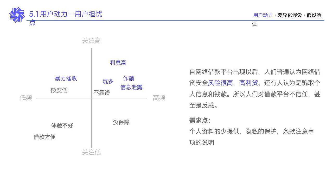 「你我贷」贷前优化（图ZMTkzOTE0NTUy） - 其他 - 站酷设计师Elina2600原创素材 - 站酷ZCOOL