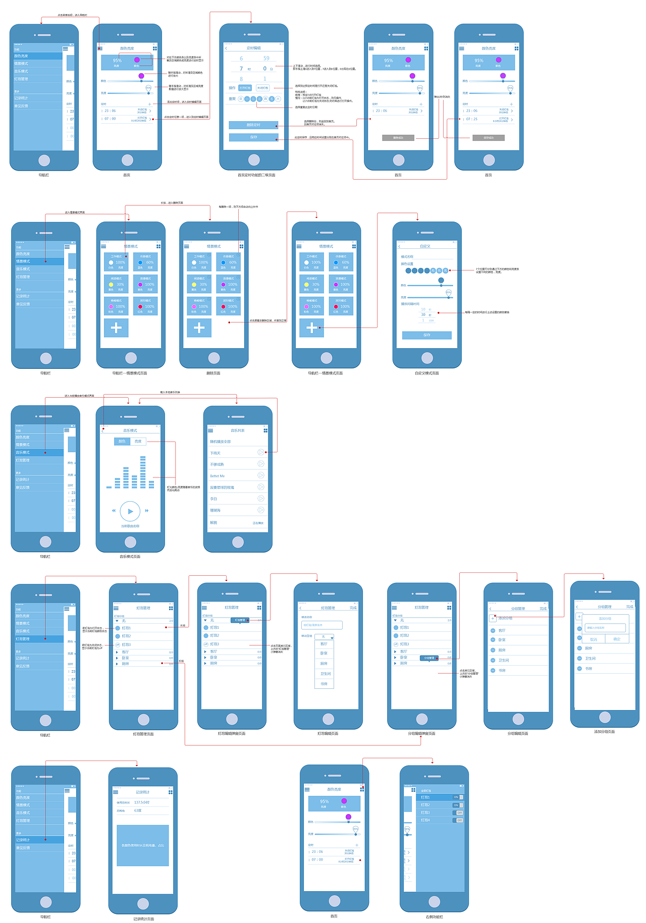 信息创作时间2015/04/02添加表情sundydayaxure专门做原型图的一个