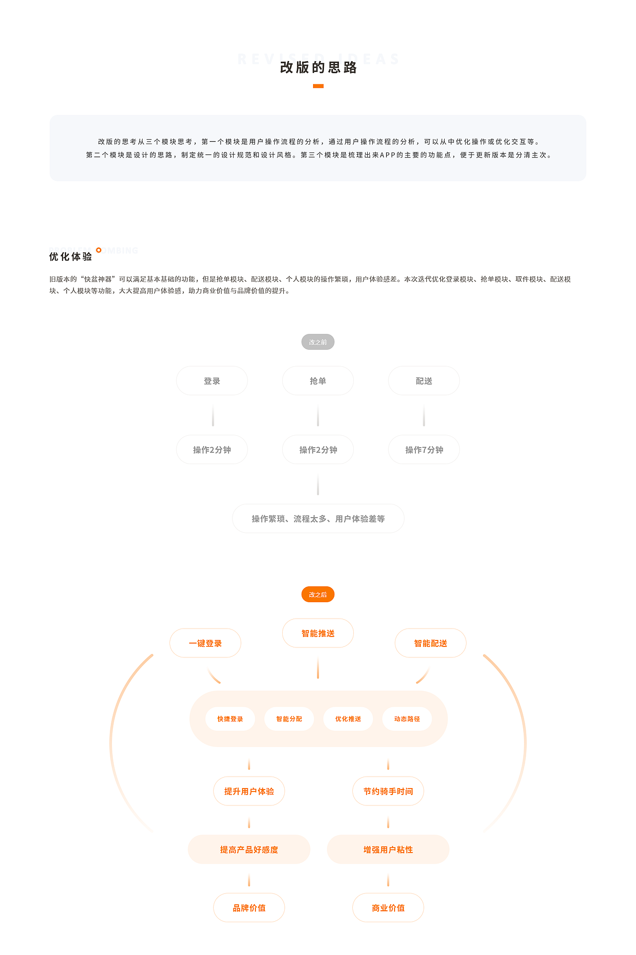 2020年UI作品集总结（图ZMjQ4ODAzNTAw） - APP界面 - 站酷设计师笑了猫原创素材 - 站酷ZCOOL