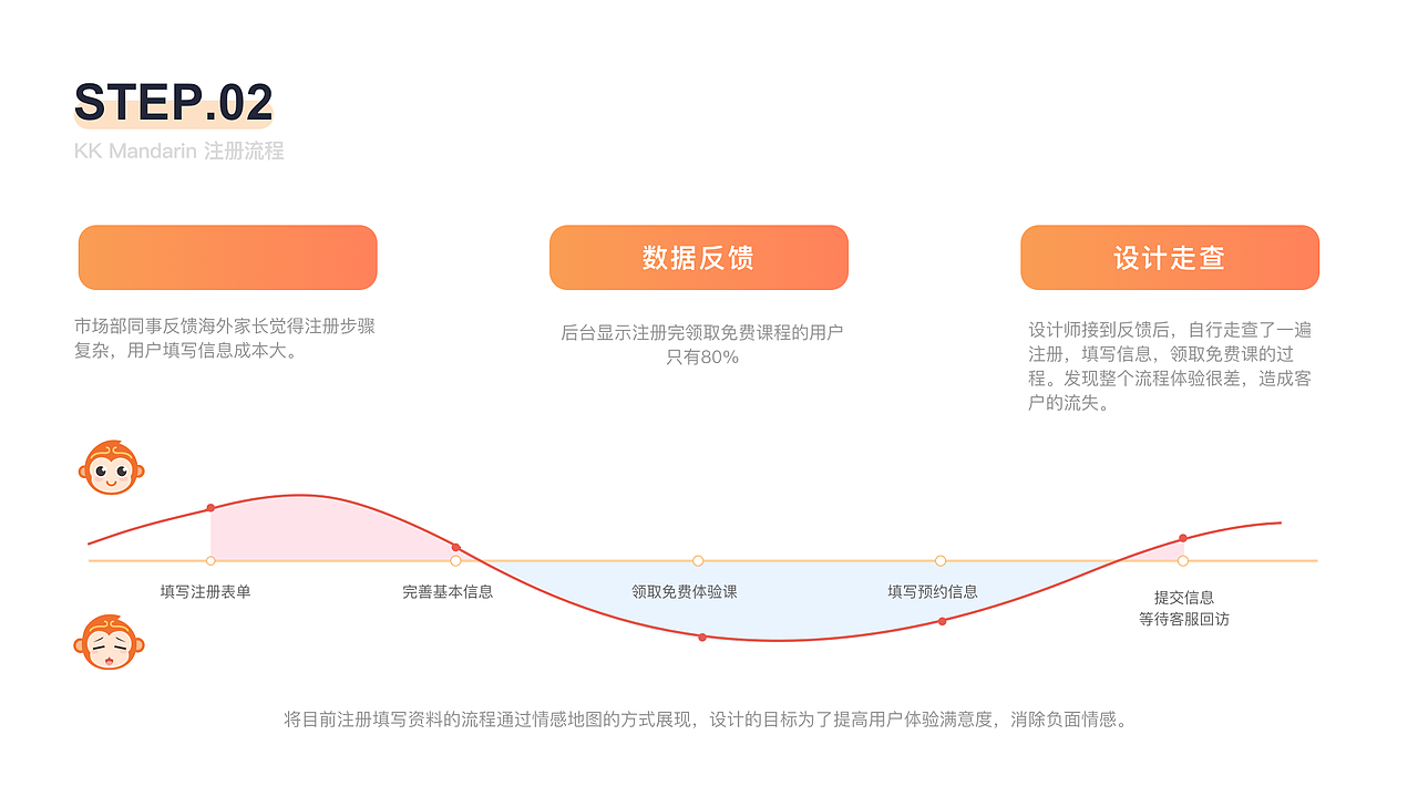 KK官网（图ZMTk2ODA1MTYw） - 企业官网 - 站酷设计师丛小懒原创素材 - 站酷ZCOOL