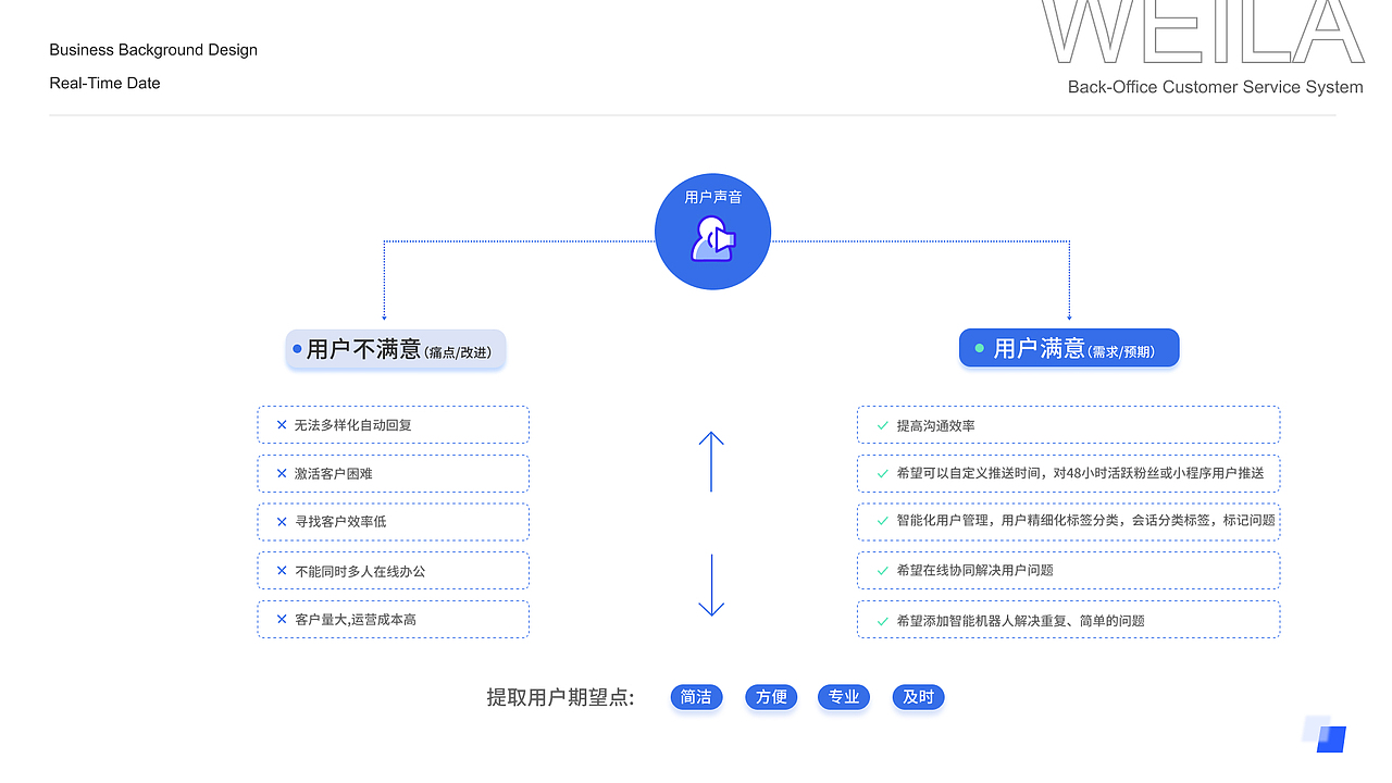 熙贝电商后台管理系统
