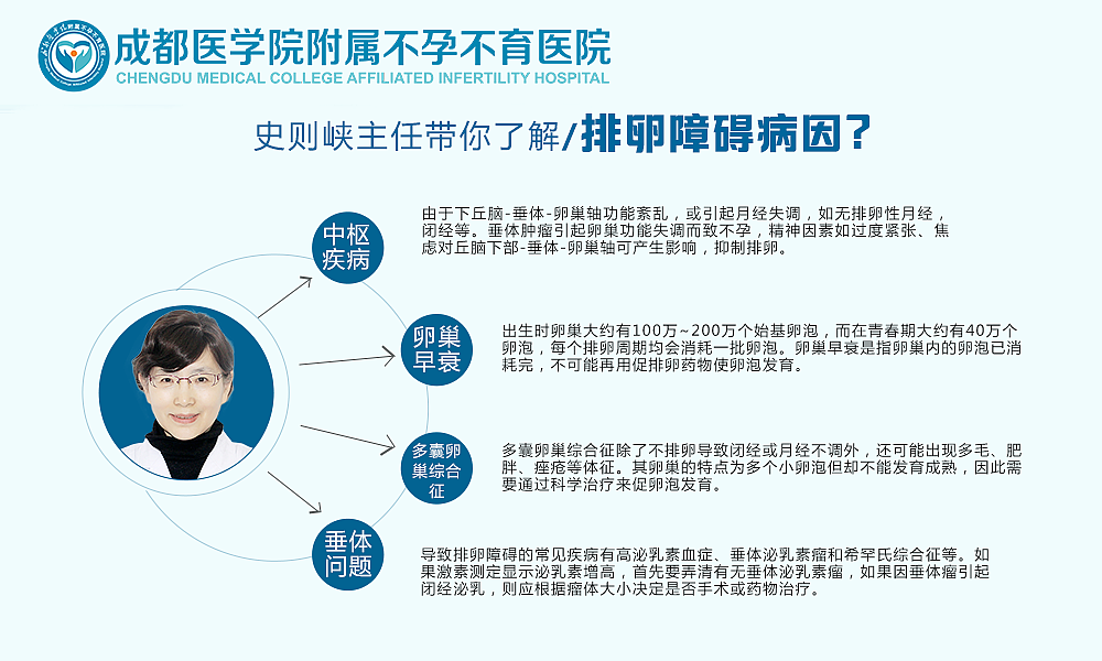 不孕不育疾病知识图（图ZMTY2OTU2NDE2） - 宣传物料 - 站酷设计师cc耳东陈qq原创素材 - 站酷ZCOOL
