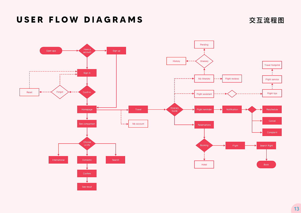 交互设计作品集（图ZMjE5NTU3NTY4） - 交互/UE - 站酷设计师CHingCee原创素材 - 站酷ZCOOL