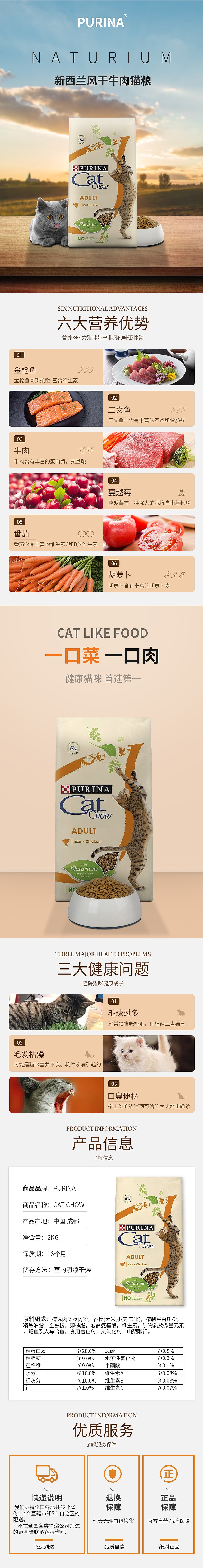 学生作品:猫粮详情页