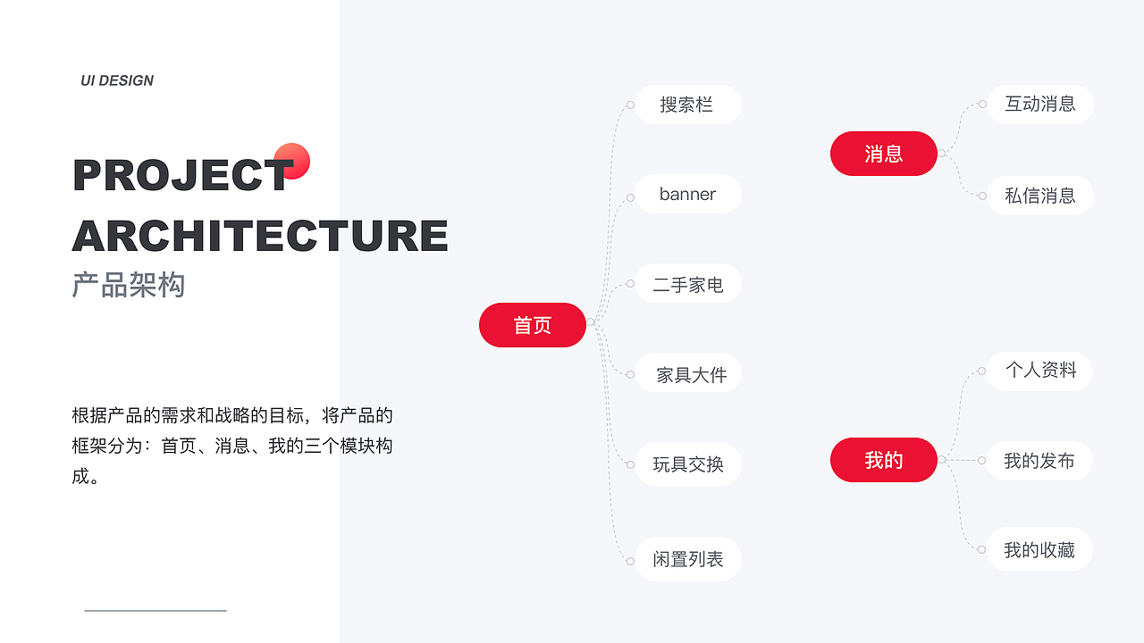 作品集（图ZMjY1NTMzNDUy） - APP界面 - 站酷设计师Janelly原创素材 - 站酷ZCOOL