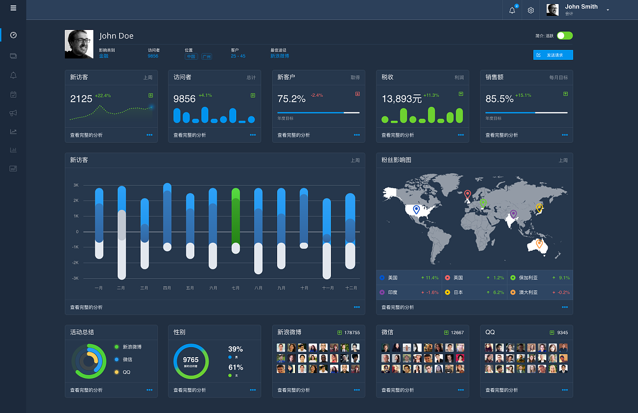 后台数据网页界面|ui|软件界面|世界早安 - 临摹作品 - 站酷 (zcool)