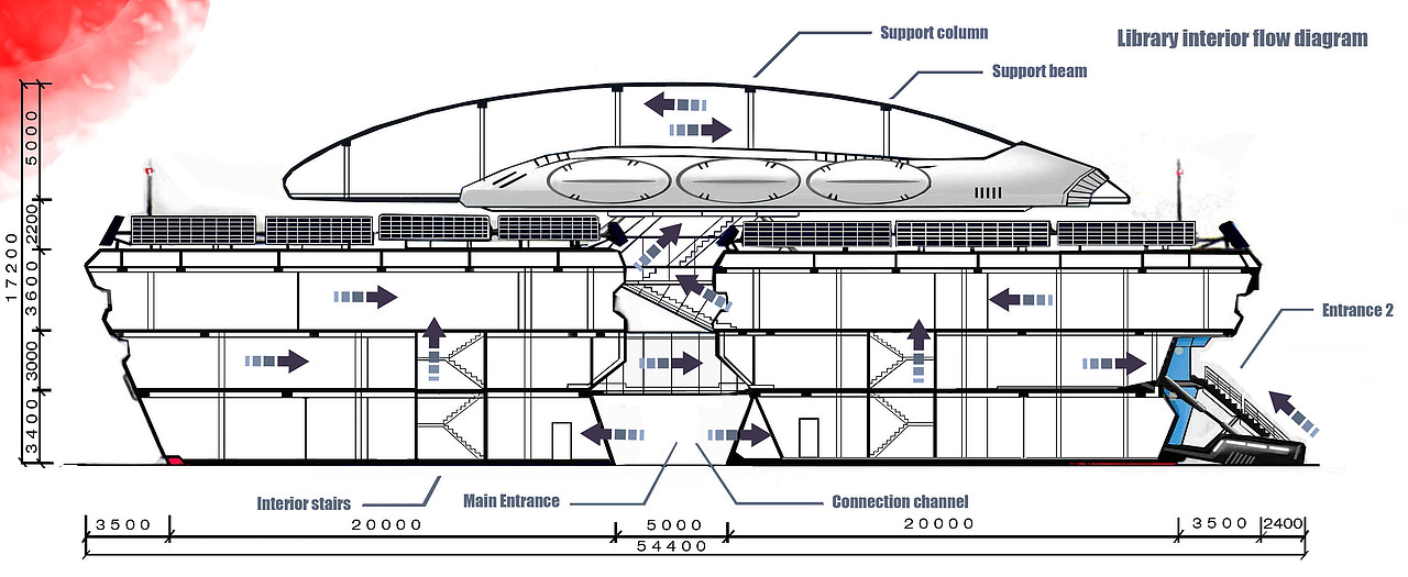 GS Concept - 海洋之星图书馆概念设计（图ZMTgyOTgxNjky） - 家装设计 - 站酷设计师居寺空间原创素材 - 站酷ZCOOL