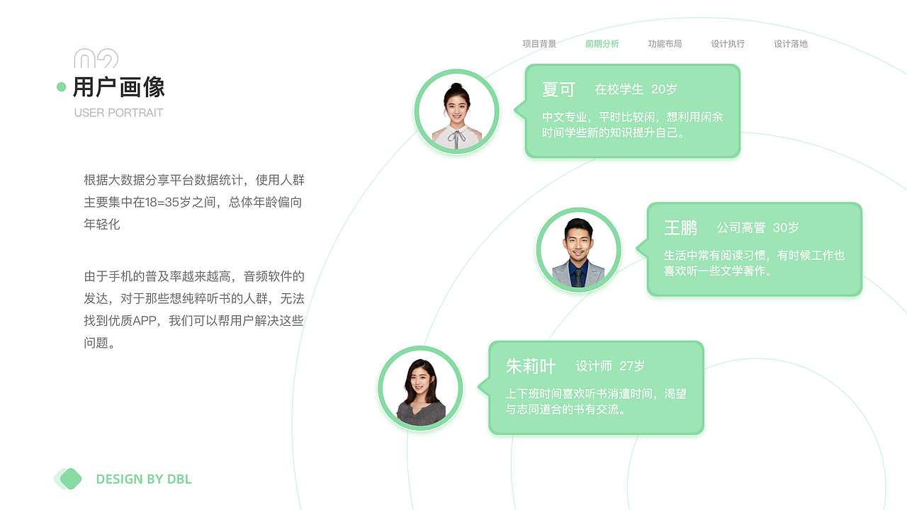 作品集回顾（图ZMjk0MTU5MjM2） - APP界面 - 站酷设计师港岛少年1原创素材 - 站酷ZCOOL