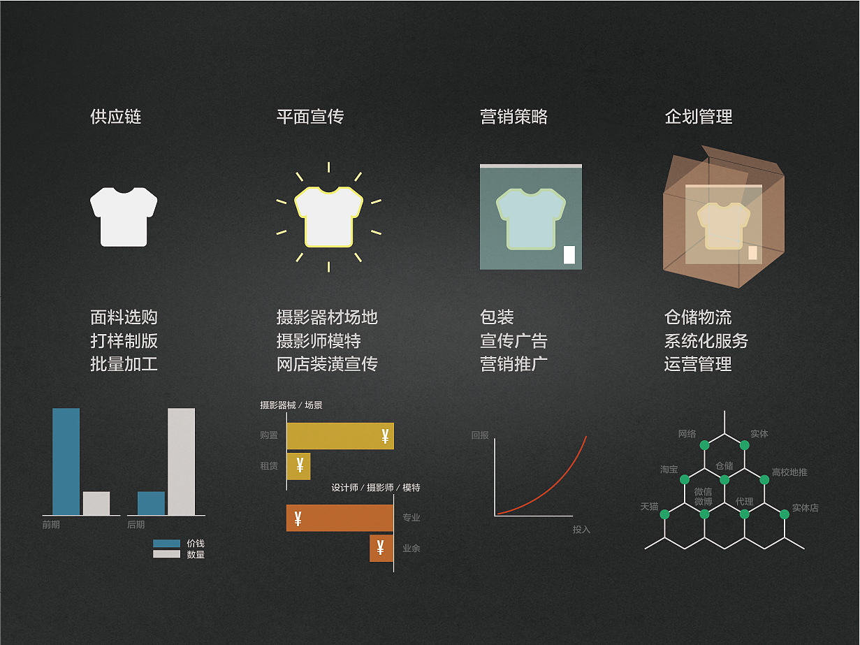 Double F 潮流文化品牌项目推介（图ZNTA0OTU4ODA=） - PPT/Keynote - 站酷设计师Helvetica原创素材 - 站酷ZCOOL