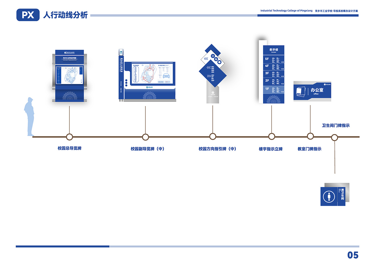 某高等职业学院导视设计概念方案（图ZMzM5OTAwNDA4） - 其他空间 - 站酷设计师cloudsheep霄原创素材 - 站酷ZCOOL