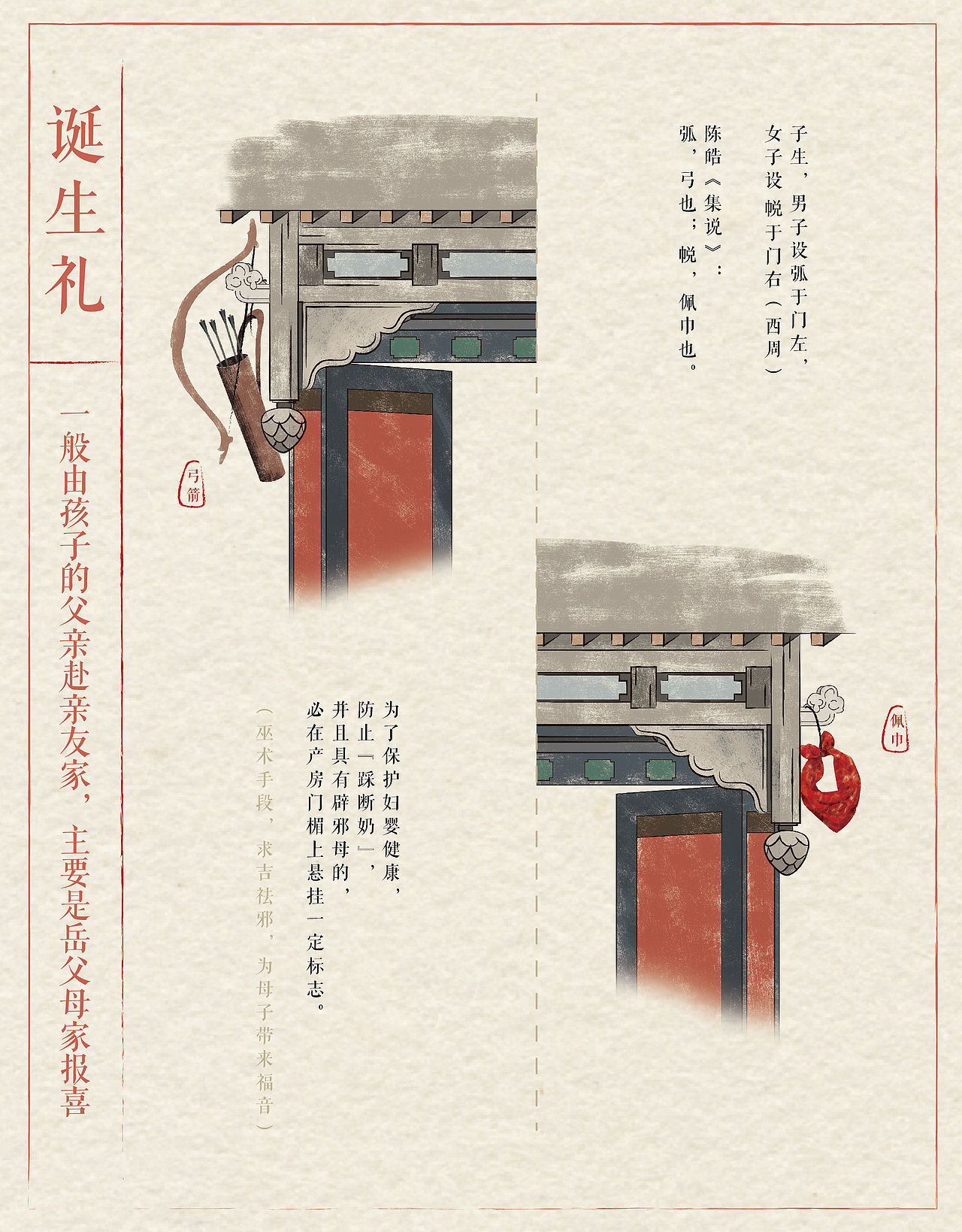 《诞生礼》信息图表（图ZMTk1NTcwNDc2） - 信息图表 - 站酷设计师木又SILVIA原创素材 - 站酷ZCOOL