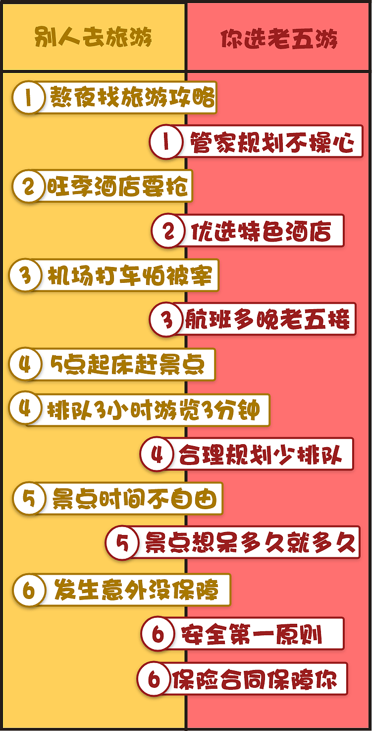 老五游自我介绍（图ZMTY0MjkzOTA4） - 短篇/格漫 - 站酷设计师朝花惜植原创素材 - 站酷ZCOOL