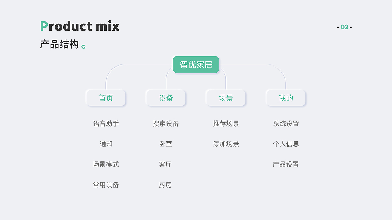 作品集（图ZMjYwNzMxNDE2） - 其他UI - 站酷设计师打碎了月亮原创素材 - 站酷ZCOOL