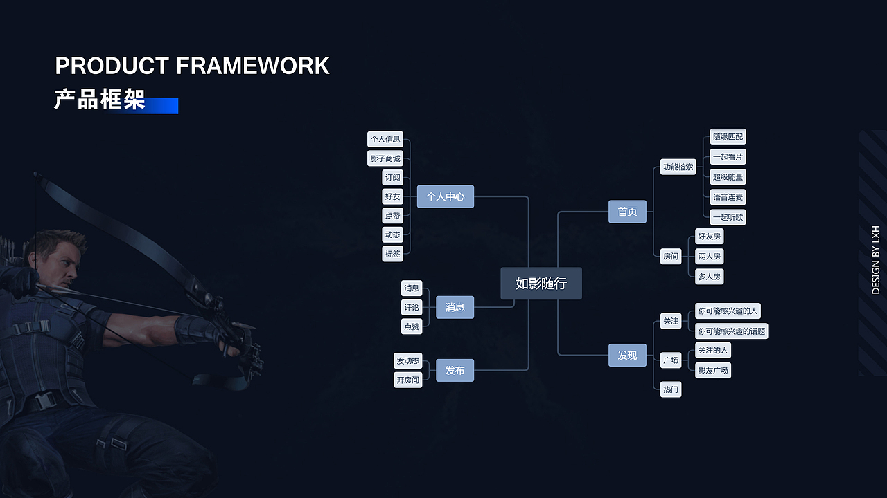 如影随行，一款年轻人交友看电影的APP（图ZMTY3MTg5NDI0） - APP界面 - 站酷设计师李丫丫同学原创素材 - 站酷ZCOOL