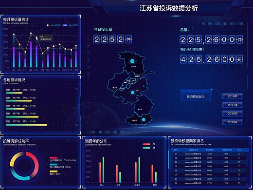 大数据页面