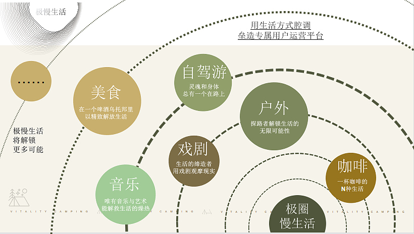 2023汽车品牌「篷友，森呼吸」露营节活动策划方案-76P（图ZMzM2MjYxMTY0） - 文案/策划 - 站酷设计师精英策划圈原创素材 - 站酷ZCOOL