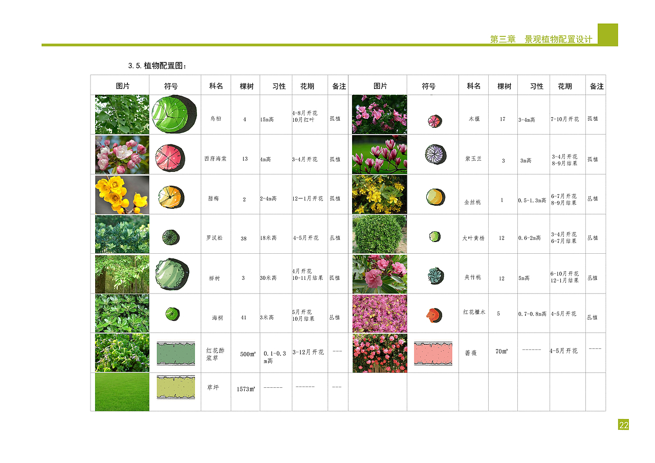 庭院景观植物设计方案