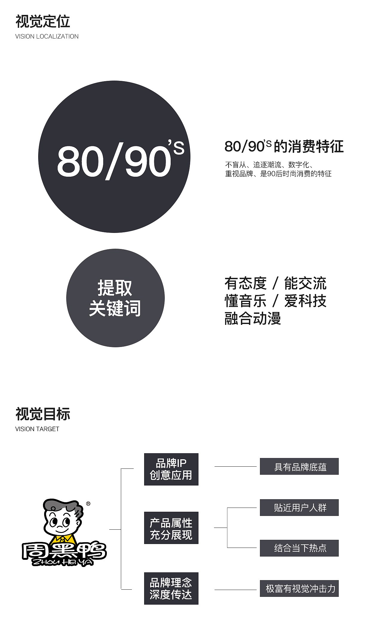 周黑鸭618视觉策划方案及思路分享（图ZMTE4NjYwNzg4） - 电商 - 站酷设计师梵墨原创素材 - 站酷ZCOOL