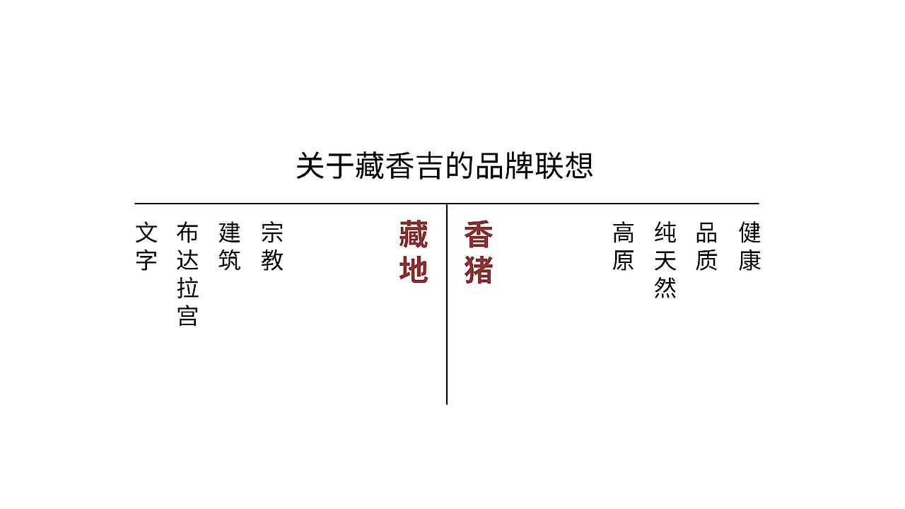 【瑞咖/品牌全案】藏香吉 | 来自高原之巅的馈赠(图ZMjQwNTY3MDI4) - Logo - 站酷设计师瑞小咖原创素材 - 站酷ZCOOL