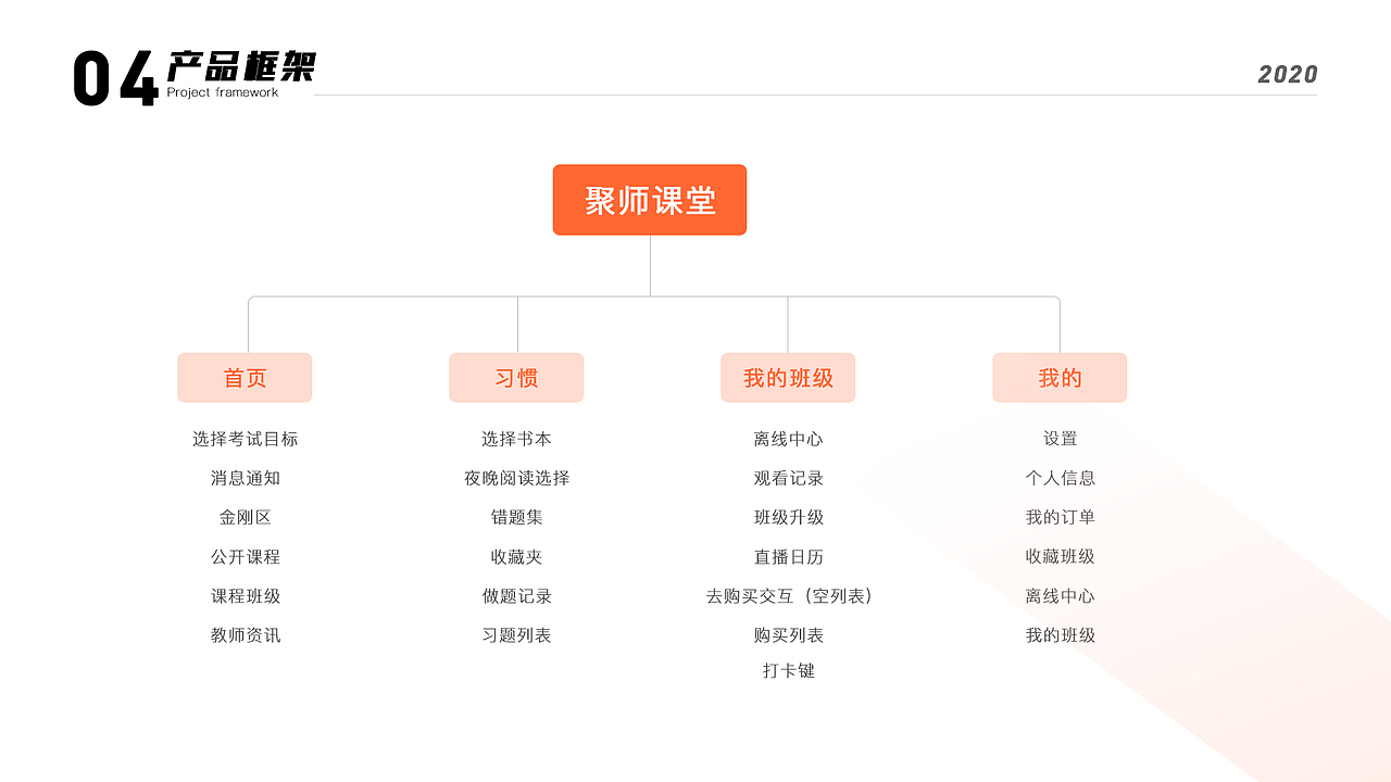 设计作品集（图ZMjAyODk2MTky） - 软件界面 - 站酷设计师老槐树nbbbs原创素材 - 站酷ZCOOL