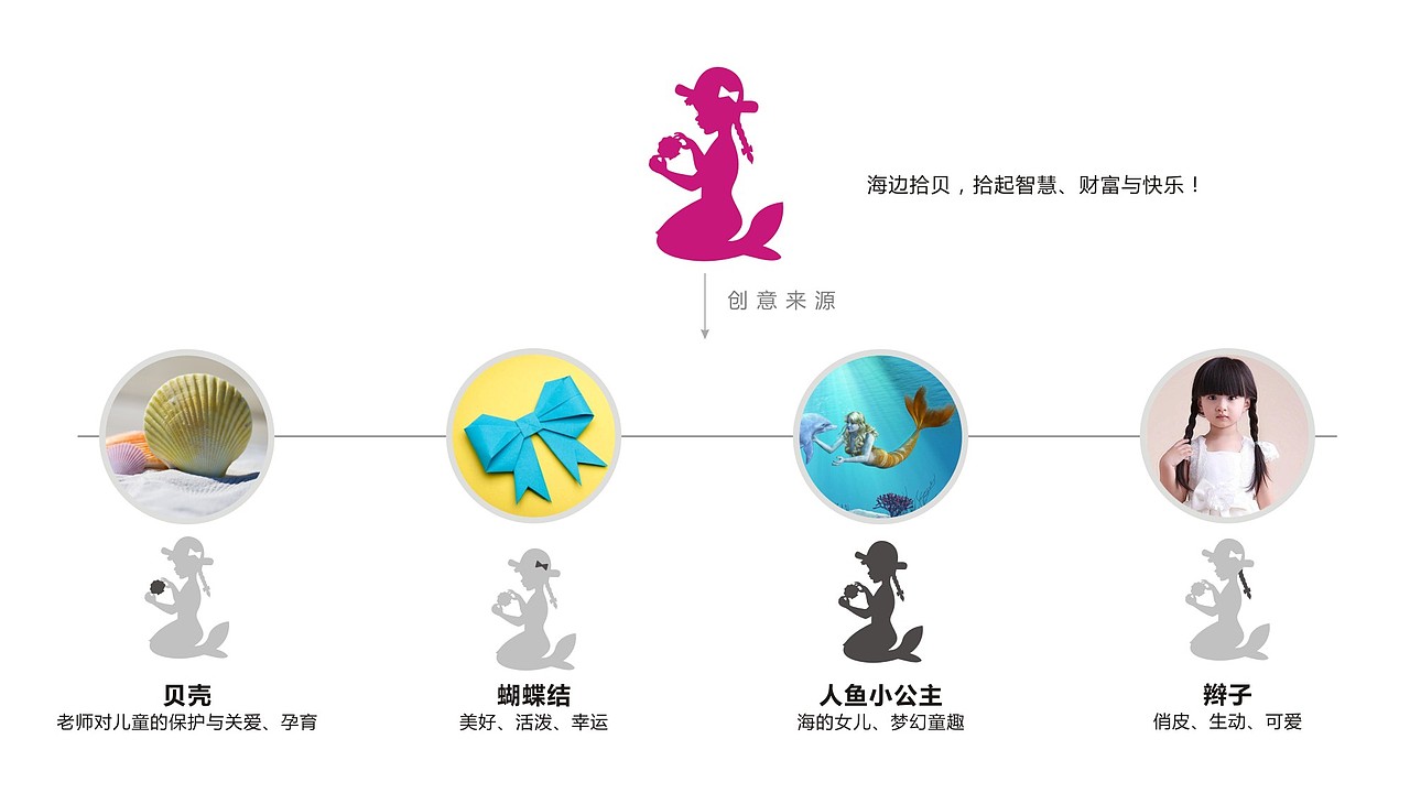 幼教培训机构品牌设计-贝吉优BGU（图ZMTMwNzI4Nzgw） - 品牌 - 站酷设计师戎上先生原创素材 - 站酷ZCOOL