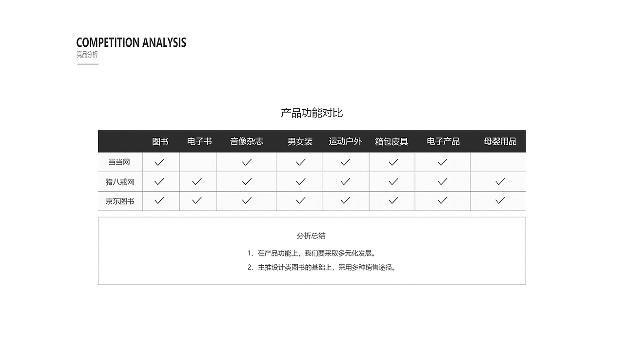 2018-2019作品集APP汇总（图ZMTQ3NDYzNTA0） - APP界面 - 站酷设计师Sultry丫原创素材 - 站酷ZCOOL
