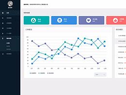 后臺系統(tǒng)界面pc2