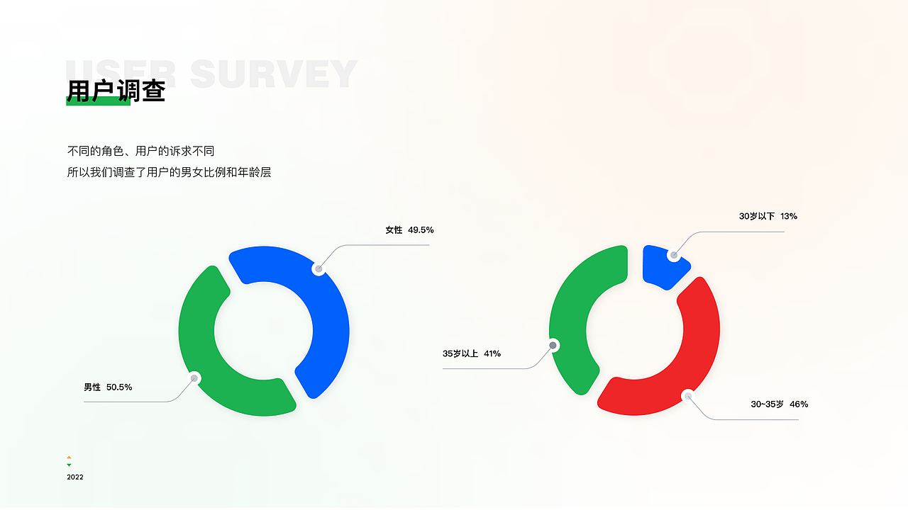 近期作品集整理（图ZMjkyMTQzMzY4） - 交互/UE - 站酷设计师鹿忘了玫瑰园原创素材 - 站酷ZCOOL