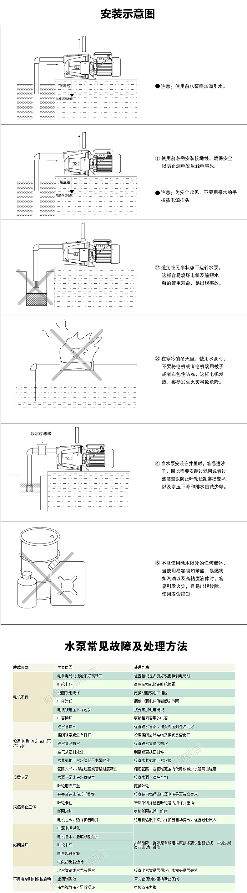 做的一个水泵详情页，类目比较偏门挺不好做的（图ZNDM2MjI5NzY=） - 电商 - 站酷设计师来天原创素材 - 站酷ZCOOL