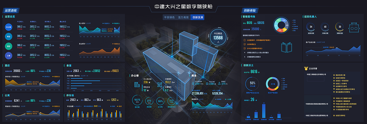 数据可视化作品合集