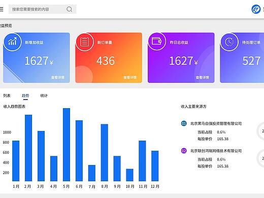 后台系统