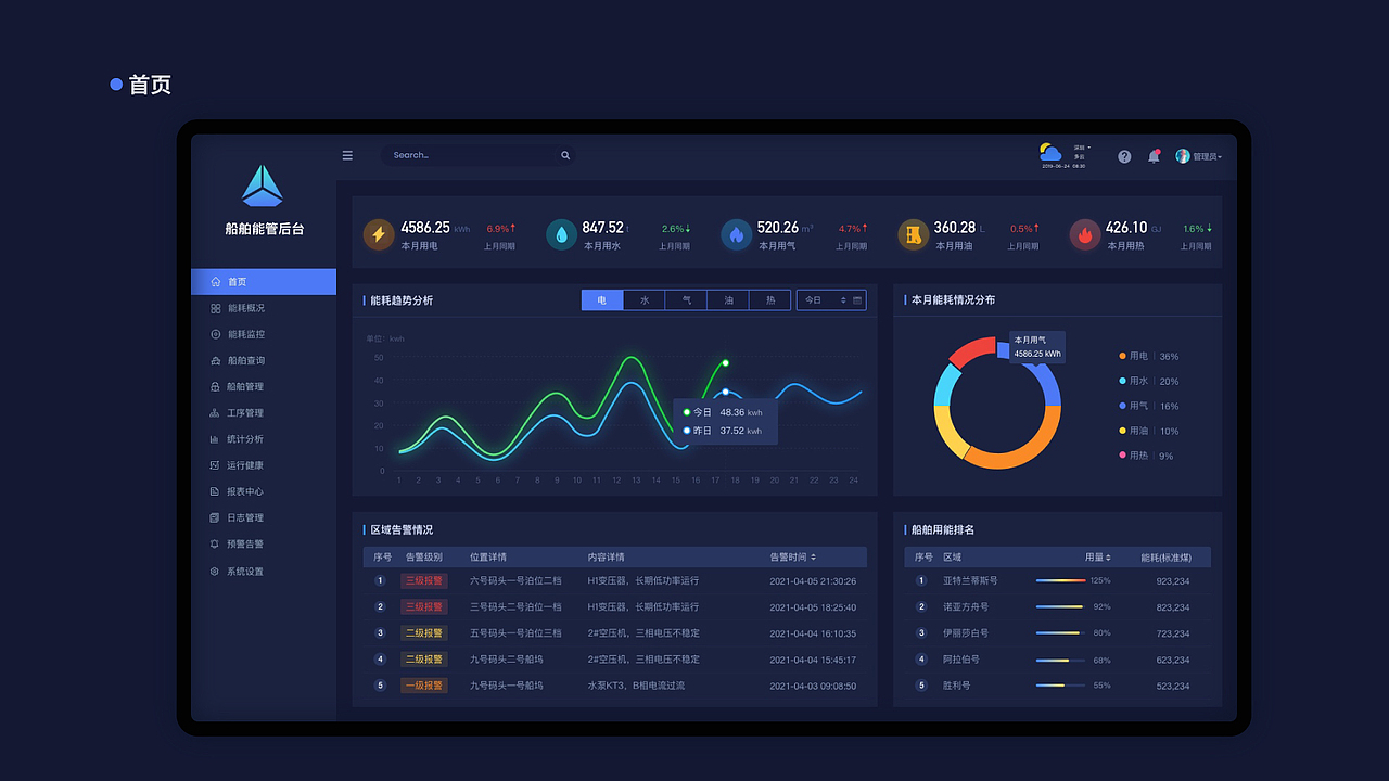 B端-船舶能源管理系统