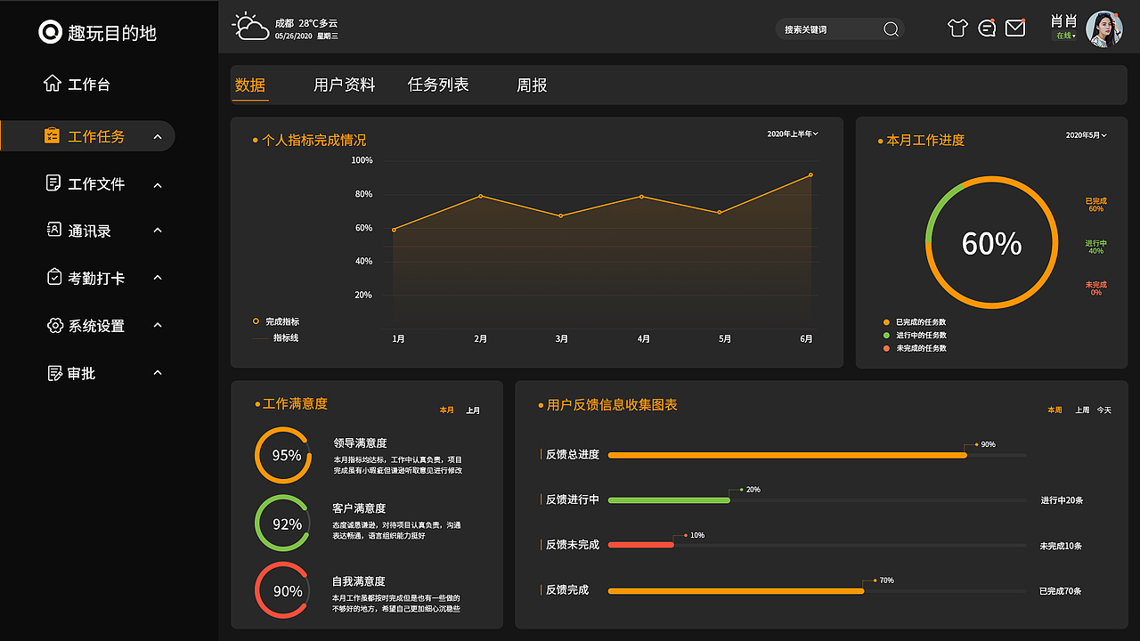 OA后台管理系统