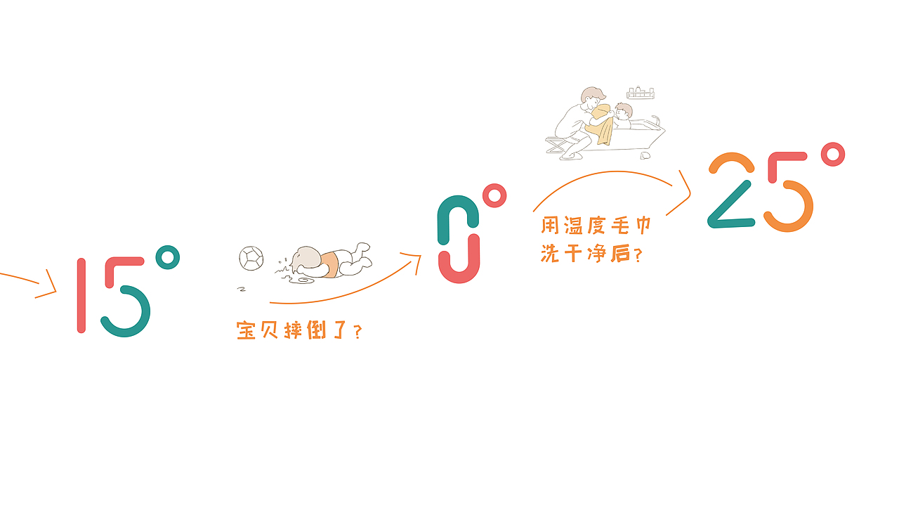 永亮毛巾品牌再设计（毕业设计）（图ZMTYxMzMwMTA4） - 品牌 - 站酷设计师LIFE简单做原创素材 - 站酷ZCOOL