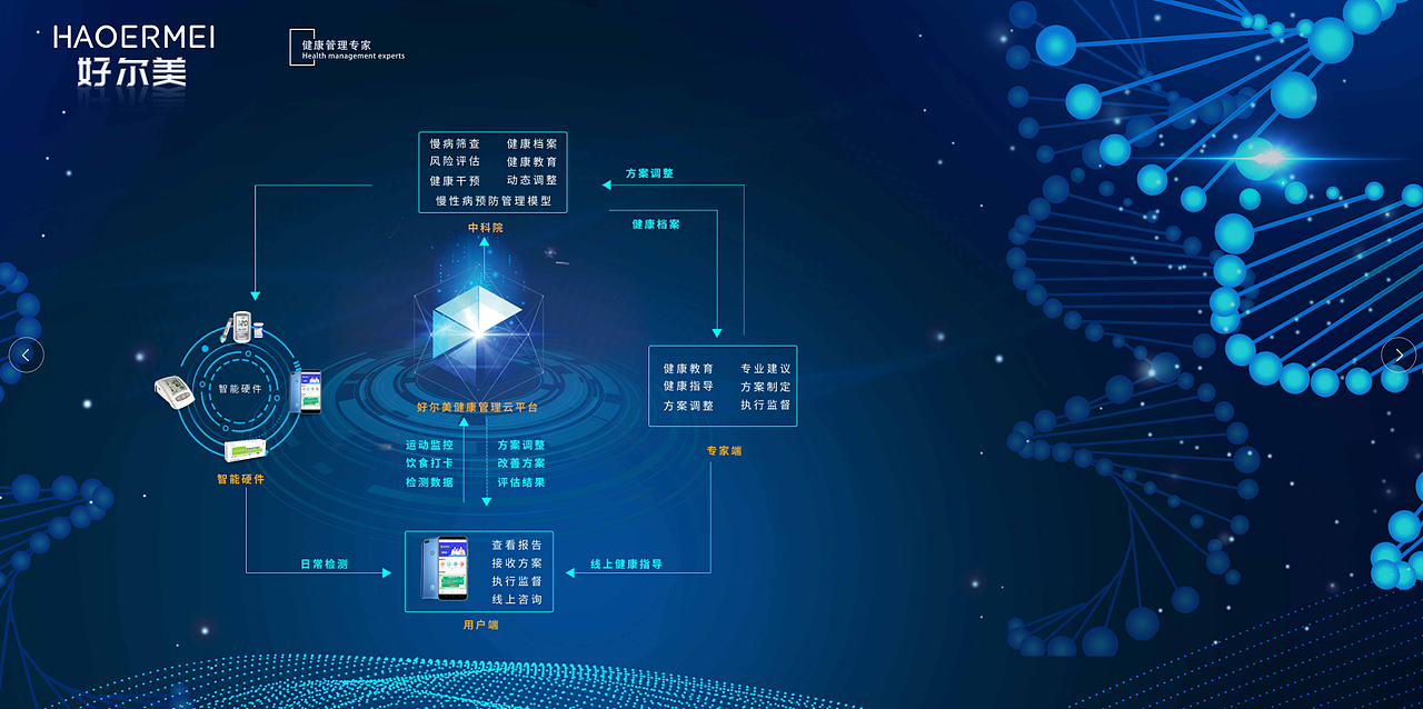 科技平台架构图