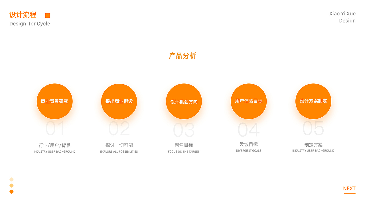 UI作品集（图ZMTg5MzAzMDAw） - 其他UI - 站酷设计师东南囍北风原创素材 - 站酷ZCOOL