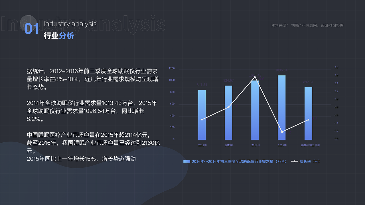 速眠硬件版app（图ZMjU0MTY1NTQw） - APP界面 - 站酷设计师是虐虐吖原创素材 - 站酷ZCOOL