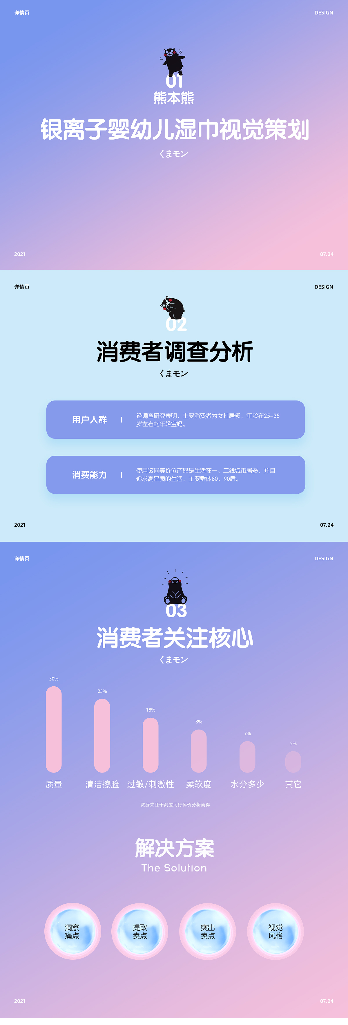 C4D卡通母婴洗护湿巾视觉详情页展示（图ZMjY0MzcxODAw） - 电商 - 站酷设计师踏浪笑歌原创素材 - 站酷ZCOOL