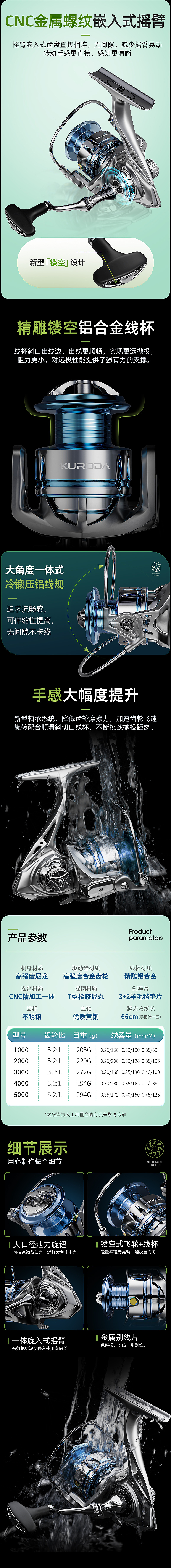 路亚垂钓纺车轮详情设计（图ZMjkyMjg0MTI4） - 电商 - 站酷设计师sni2010原创素材 - 站酷ZCOOL