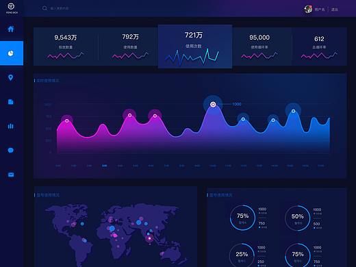 顺丰供应商比稿(概念图)
