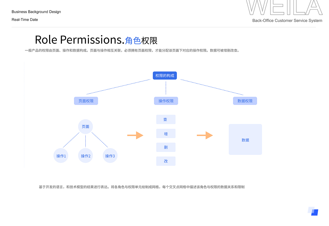 熙贝电商后台管理系统